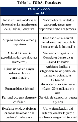 Tabla 14: FODA- Fortalezas 