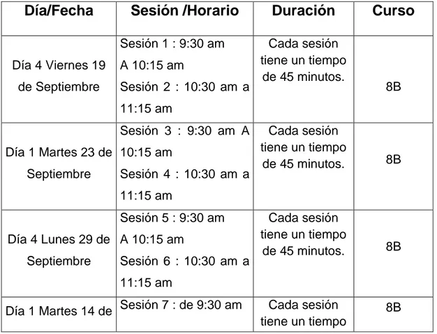 Tabla 1 cronograma de intervenciones     