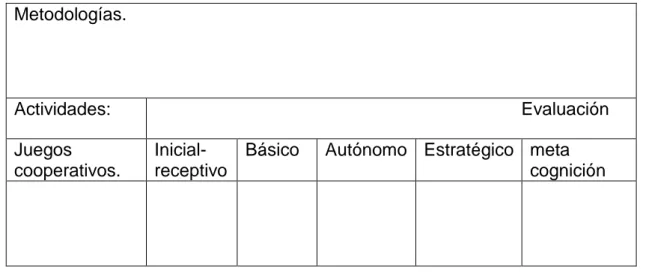 tabla 3 plan diario de clase. (ver anexos 1 a 10) 