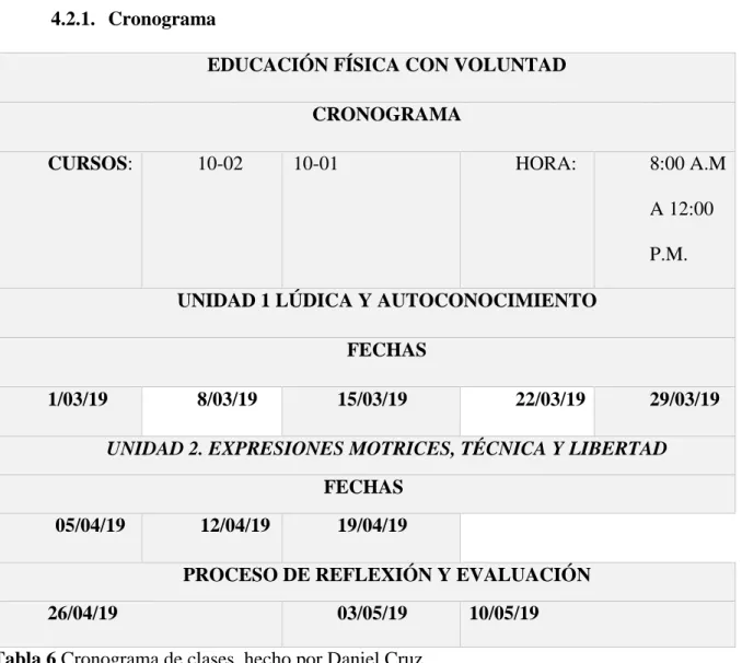 Tabla 6 Cronograma de clases, hecho por Daniel Cruz.  