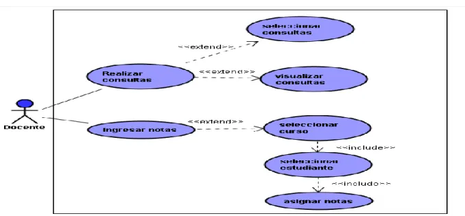 Ilustración 7. Diagrama de casos de uso generación de boletines.  