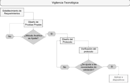 Figura 3. Metodología para la creación del protocolo  