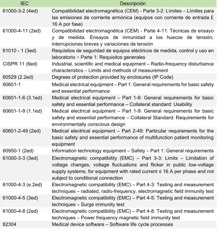 Tabla 1. Normas adquiridas para la consecución del proyecto 
