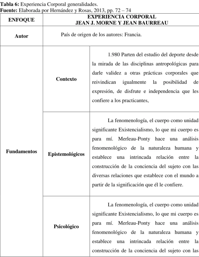 Tabla 6: Experiencia Corporal generalidades.  