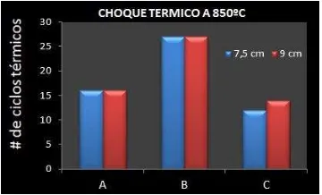 Figura 2. Recubrimientos antes y después de ser expuestos a  ciclos térmicos desde  850ºC.(a) Recubrimientos proyectados a 9 cm