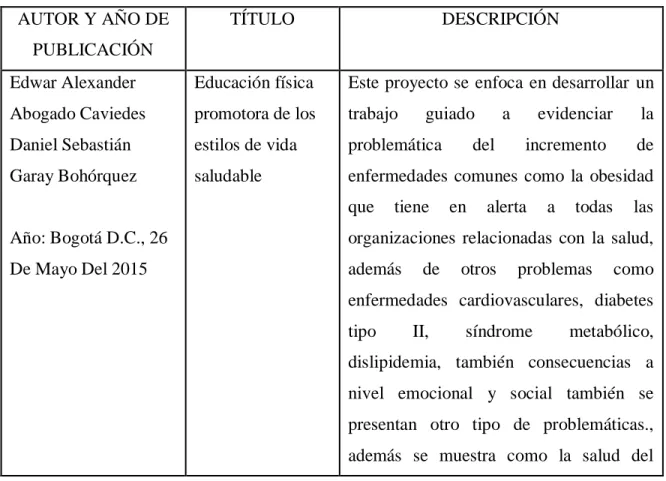 Tabla 2 Antecedentes Nacionales. 