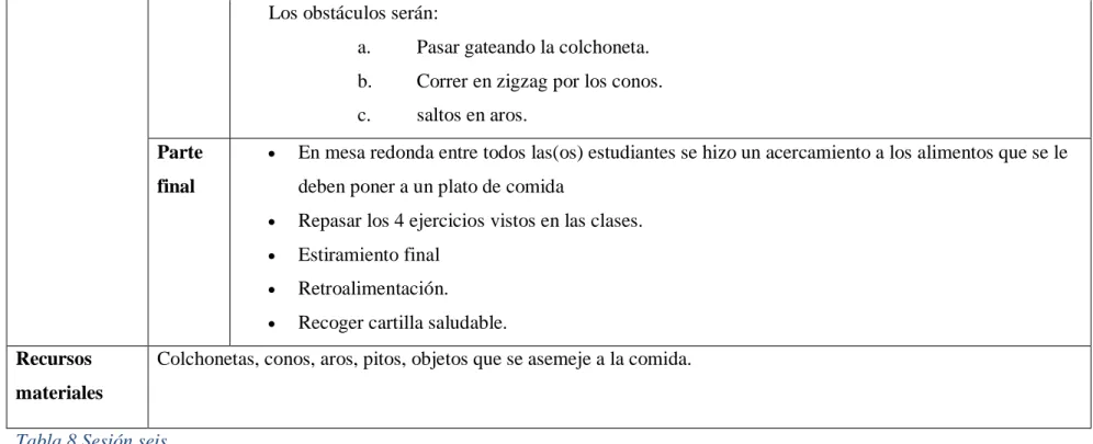 Tabla 8 Sesión seis 