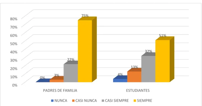 Gráfico N° 4.- Se busca los espacios adecuados 