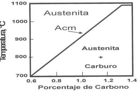Figura 6.  2007, Universidad Tecnológica de Pereira, p. 231. Fuente: Higuera, O. F., J