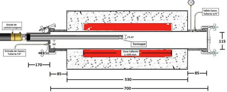 Figura 2. Esquema reactor de cementación (medidas en mm). 
