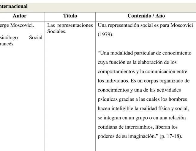Tabla 1. Antecedentes-macro contexto. 