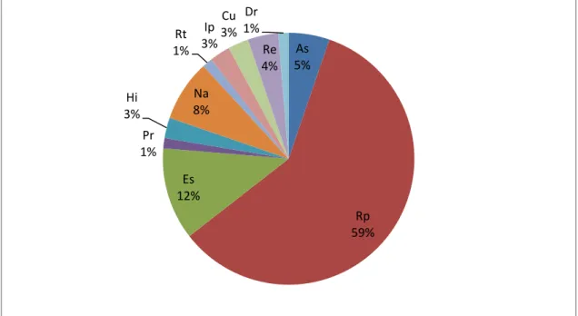 Gráfico N°7.- Relación con Compañeros 