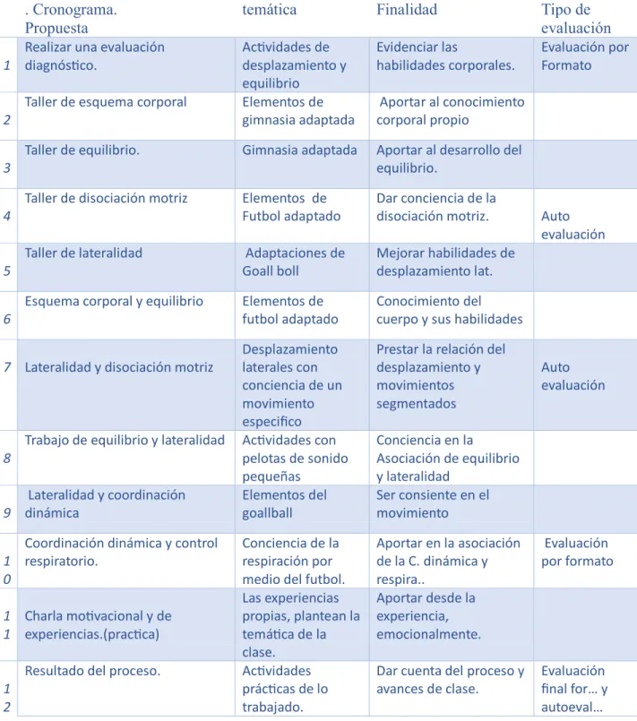 Tabla 7.cronograma  . Cronograma. 