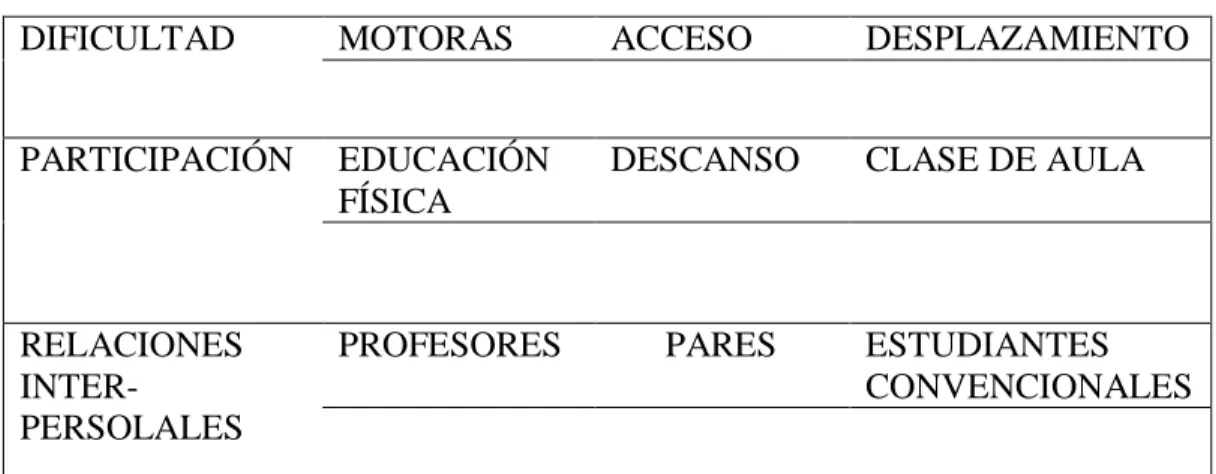 Tabla 2 Formato de diagnóstico de población. 