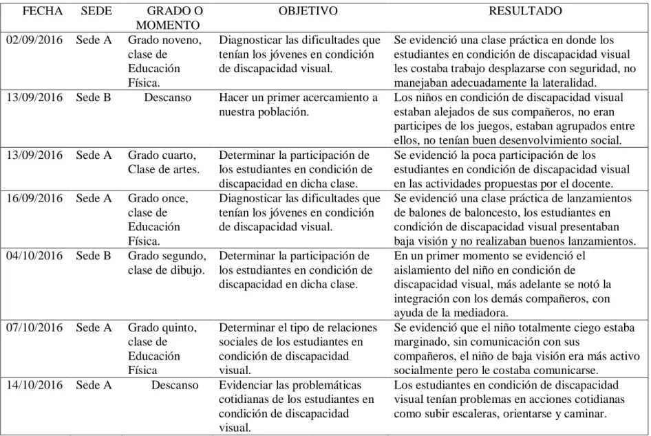 Tabla 4 Formato de acercamiento a la población. 