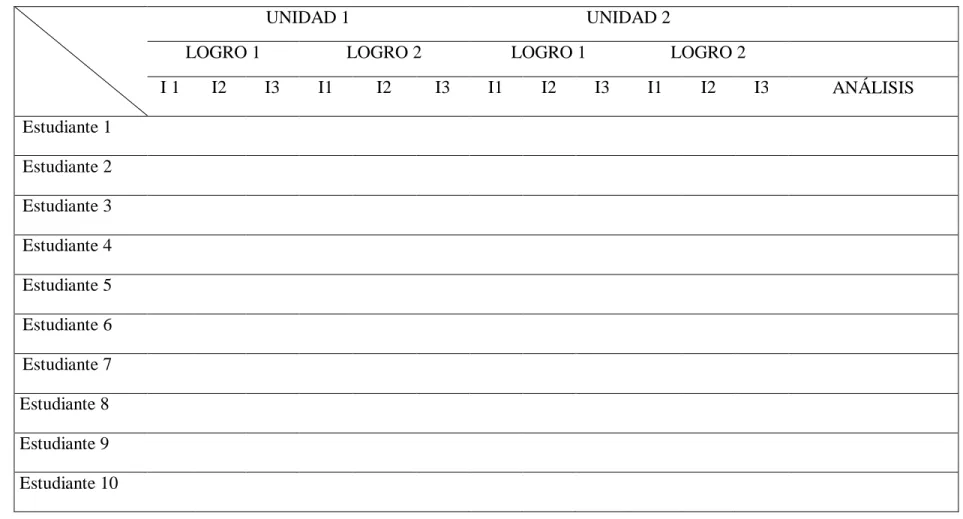 Tabla 7 Formato de evaluación aprendizaje. 