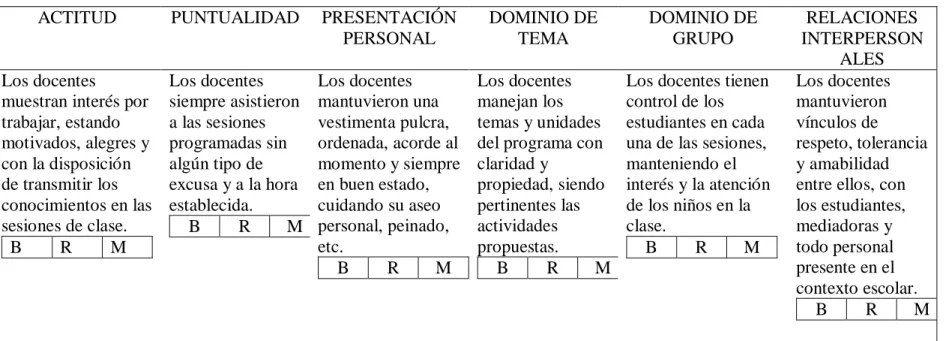 Tabla 8 Formato de evaluación docente. 