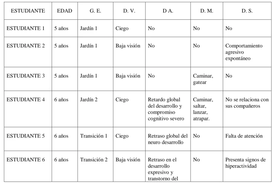 Tabla 10 Formato de población. 