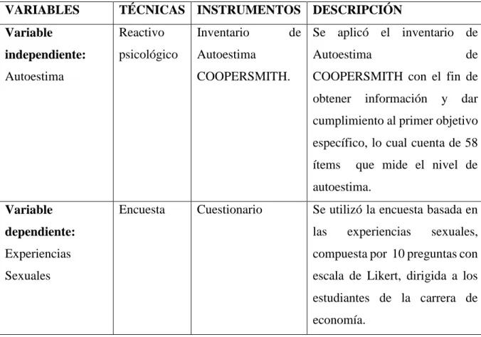 Tabla 2.- Técnicas e instrumentos a utilizar en la investigación. 