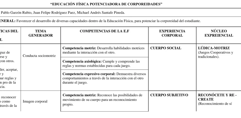 Tabla relación macro- diseño y tendencia EF  