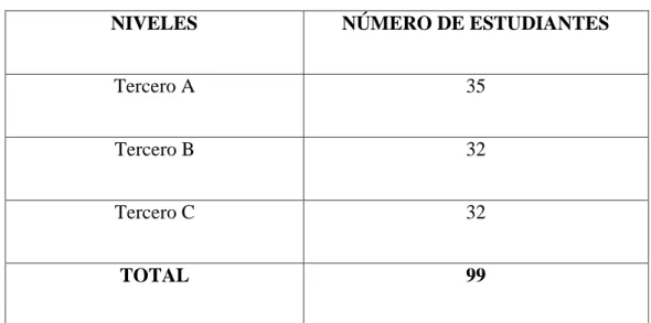 Cuadro N° 1.  Población y Muestra 