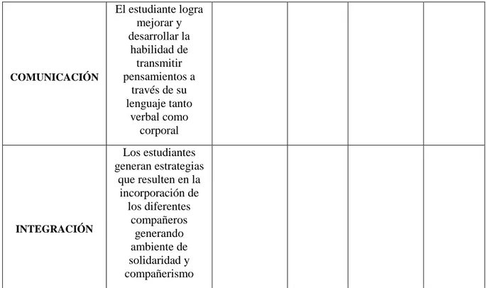 Tabla 5. Formato de evaluación de aprendizajes- tema complementario 