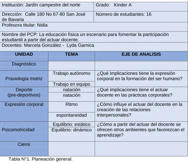 Tabla N°1. Planeación general. 