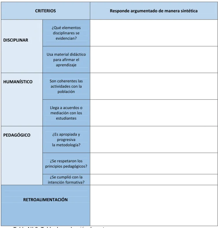 Tabla N° 2: Tabla de evaluación docente 
