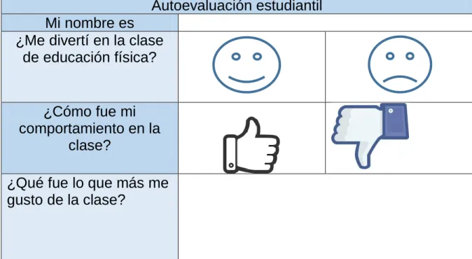 Tabla N°4: Tabla de Autoevaluación estudiantil 