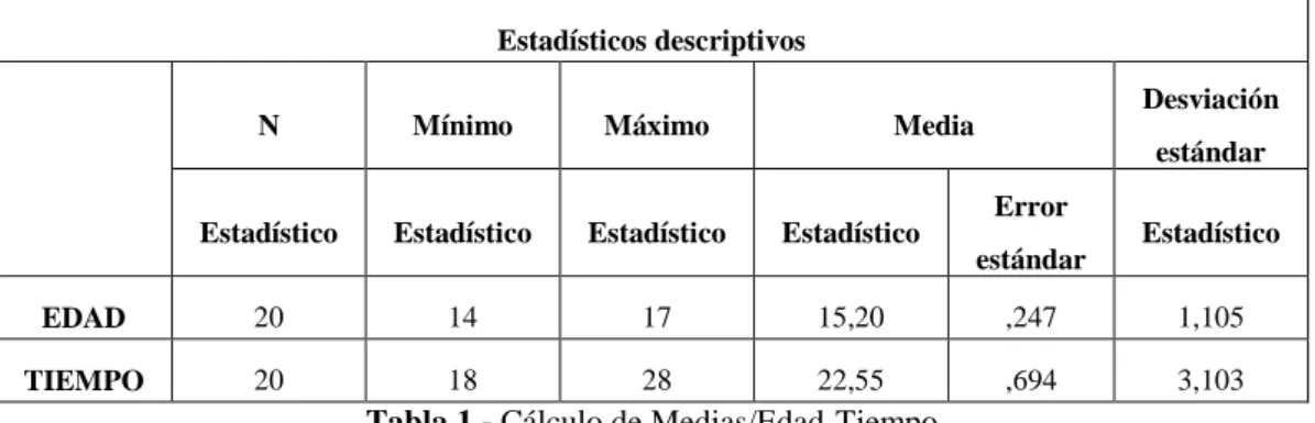 Tabla 1.- Cálculo de Medias/Edad-Tiempo 