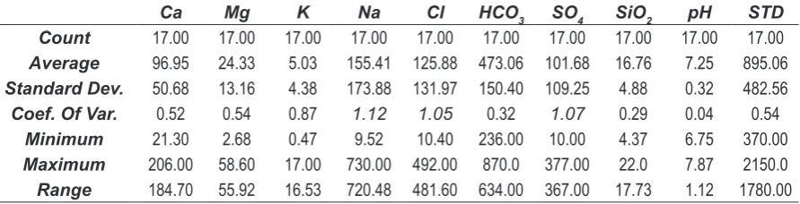 Table 1 Continued