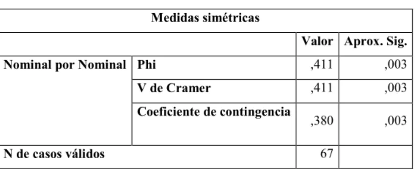 Tabla cruzada  Recuento     Grupos  Total Experimental  Control  Salto Pre Test  Nada Satisfactorio 
