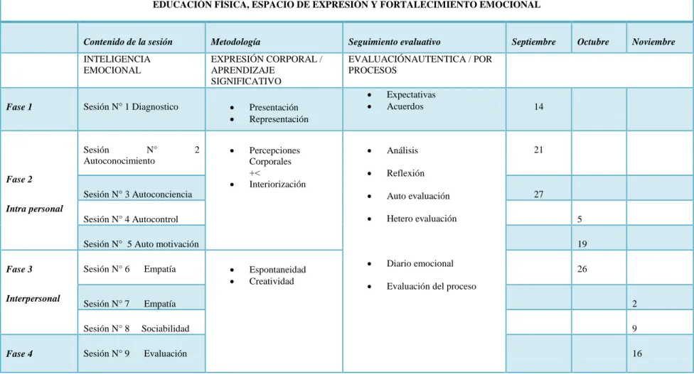 Tabla 2. Cronograma  