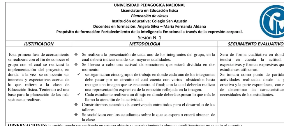 Tabla 3. Sesión 1 