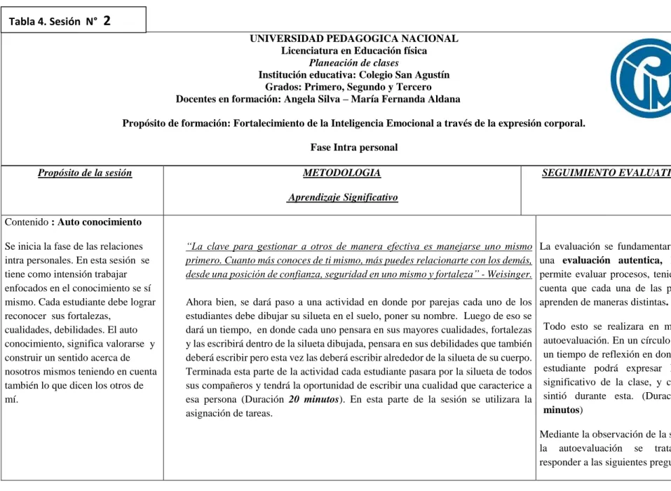 Tabla 4. Sesión  N°   2