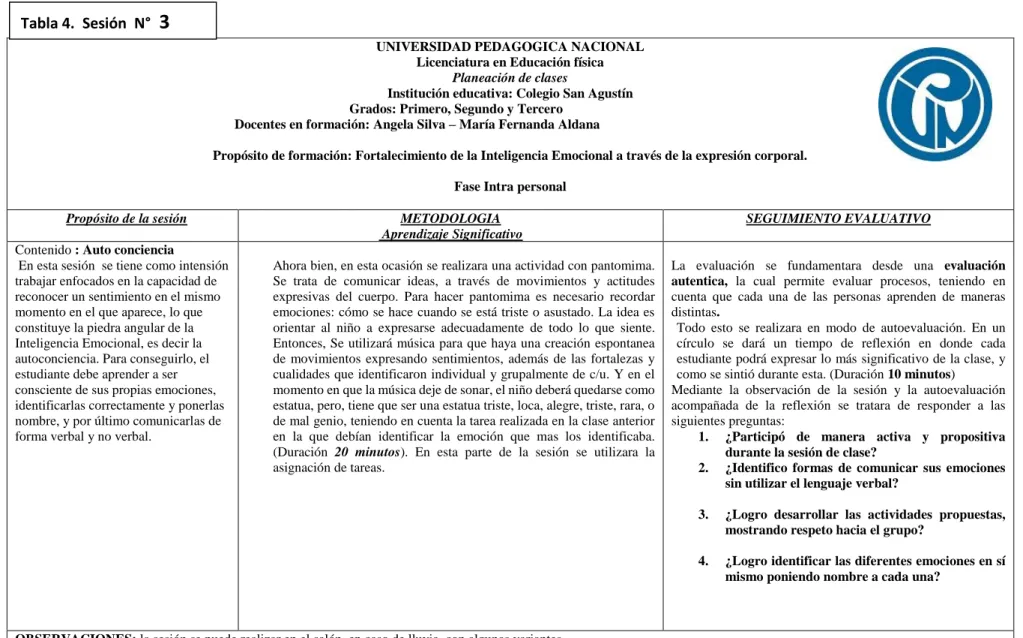 Tabla 4.  Sesión  N°   3