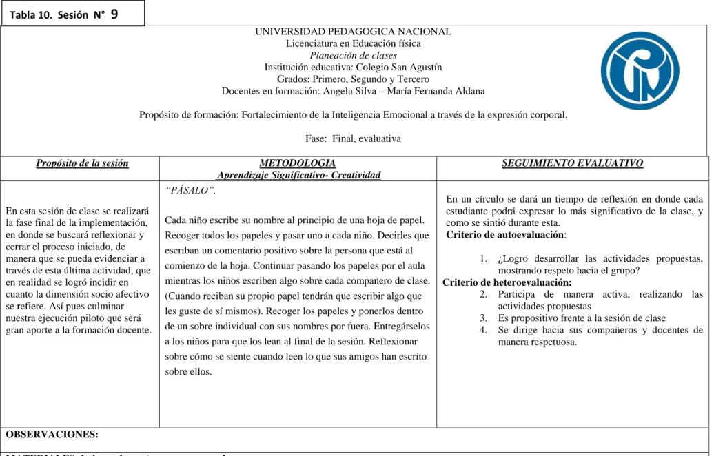 Tabla 10.  Sesión  N°   9
