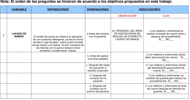 CUADRO DE OPERACIONALIZACIÓN DE VARIABLES DEL ESTUDIO DE ENDOSCOPIA BAJO EL ENFOQUE DE SEGURIDAD DE L PACIENTE 