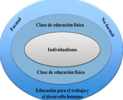 Ilustración 1 Identificación del problema 