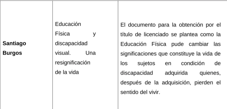 Tabla N.1: Documentos significativos para la construcción del proyecto. 