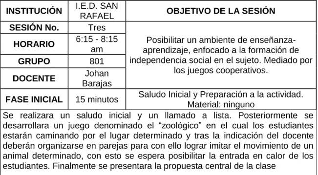 Tabla 2: Micro-currículo. Elaboración del autor. 