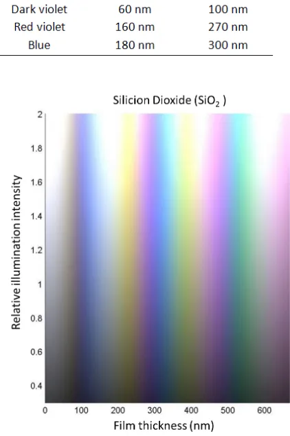 Figure 1 Silica reference taken from [2]