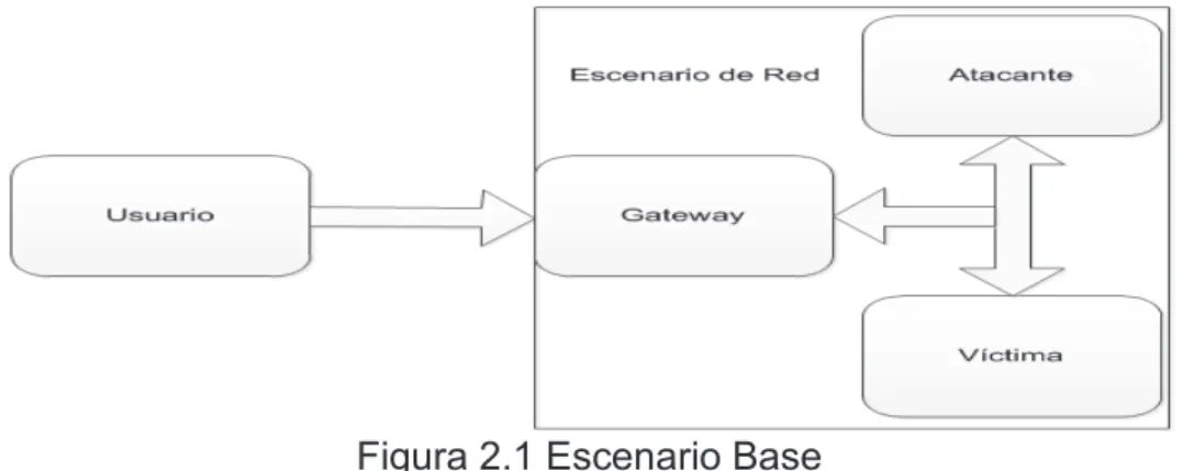 Figura 2.1 Escenario Base 