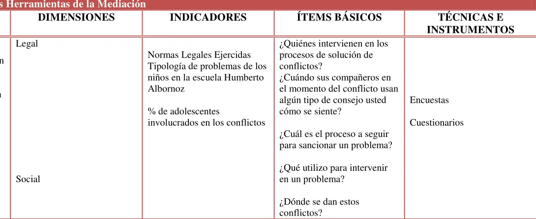 Cuadro N°3  
