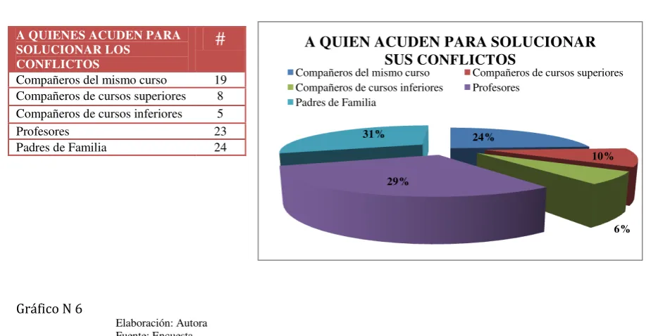 Cuadro Nª 11 