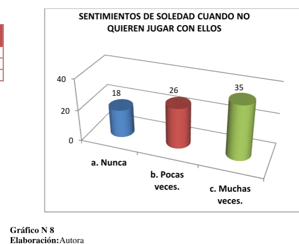 Cuadro Nª13  