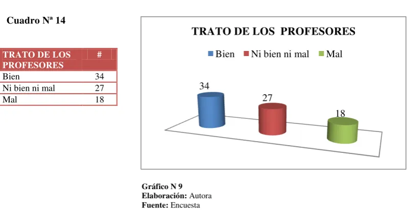 Cuadro Nª 15 