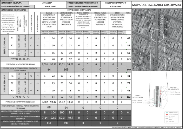 Tabla 4. Mapa Conductual CicloRuta Av. 9ª 
