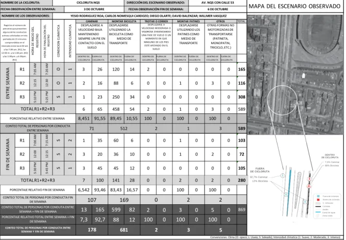 Tabla 6. Mapa Conductual CicloRuta Av. NQS 