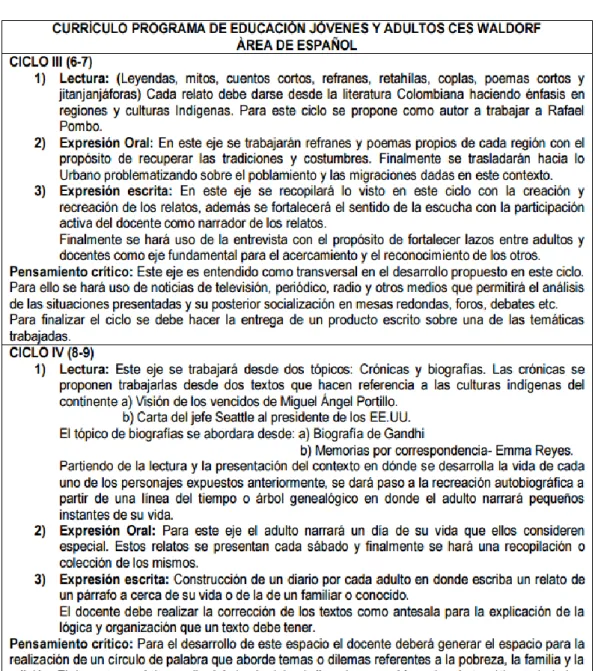 Tabla 7. Currículo EPJA CES Waldorf 